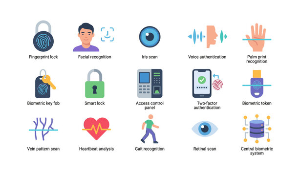 Biometric authentication and security icons arranged in grid