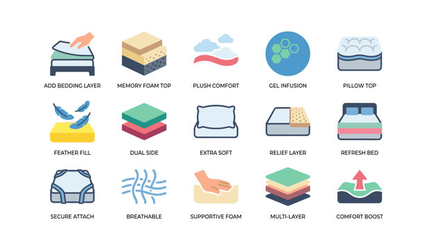 Mattress and bedding feature icons arranged in grid