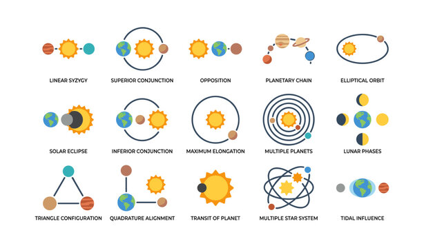Planetary and lunar configuration icons illustrating orbits