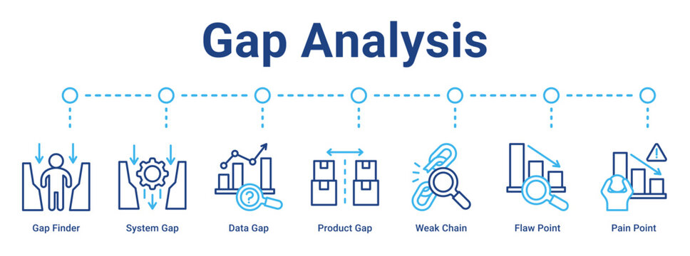 Gap Analysis web banner icon vector illustration concept for business with icon of Gap Finder, System Gap, Data Gap, Product Gap, Weak Chain, Flaw Point, Pain.