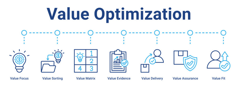 Value Optimization web banner icon vector illustration concept for business with icon of Value Focus, Value Sorting, Value Matrix, Value Evidence, Value Delivery, Value Assurance, Value.