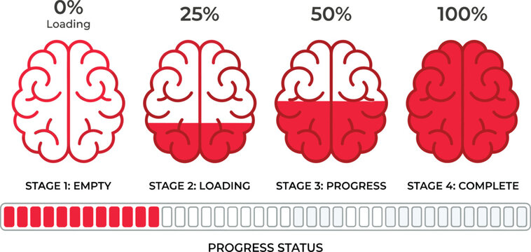 Stylized brain progress stages illustration showing loading, development, and completion with percentage indicators and progress bar