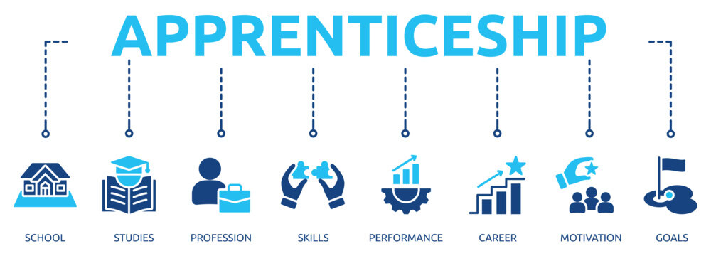 apprenticeship glyph banner icon of school, studies, profession, skills, performance, career, motivation, goals