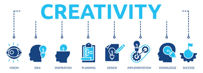 creativity glyph banner icon of vision, idea, inspiration, planning, design, implementation, knowledge, success © nurulsnd