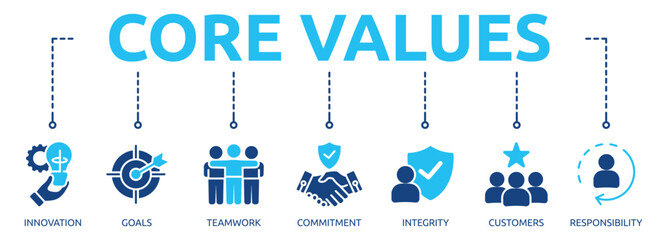 core values glyph banner icon of innovation, goals, teamwork, commitment, integrity, customers, responsibility © nurulsnd