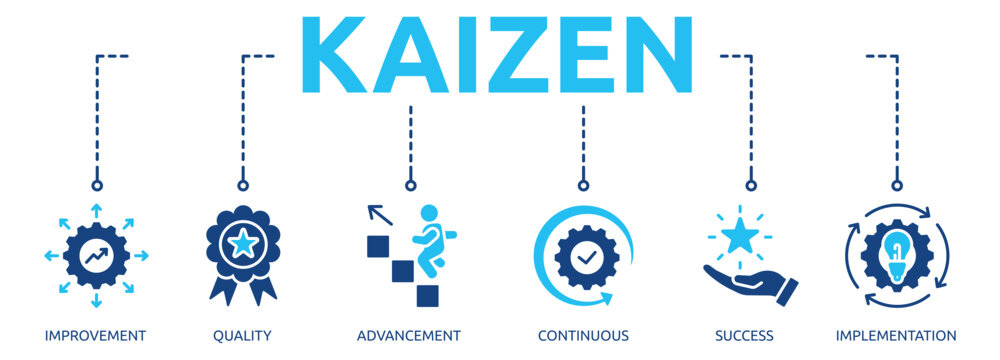 kaizen glyph banner icon of improvement, quality, advancement, continuous, success, implementation