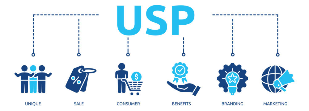 usp outline glyph icon of unique, sale, consumer, benefits, branding, marketing
