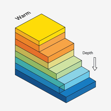 Ocean Temperature Gradient Visualization - Warm to Cold Depth Transition.