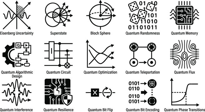 Comprehensive Quantum Computing and Physics Icon Set Featuring Heisenberg Uncertainty, Bloch Sphere, Quantum 