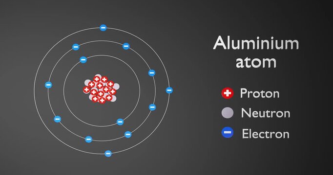 Physics concept. Atom of Aluminium. 3d render video.