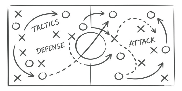 Soccer game strategy board with attack and defense movement lines and player positions sketched on a field map