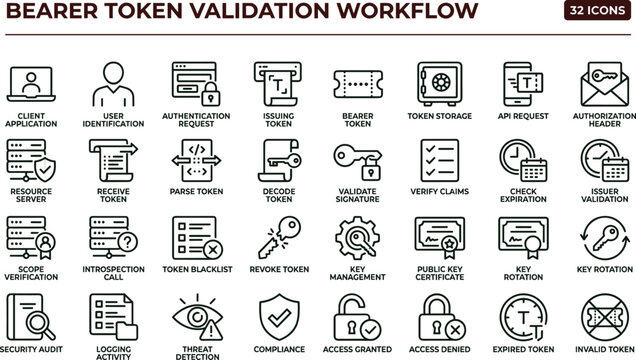 Bearer token validation workflow line icon set for authentication security dashboard ui access control and api verification interface