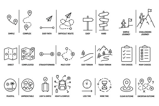 Set of flat design icons showing different travel route difficulty levels