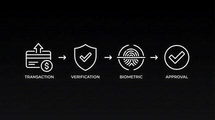 Fototapeta premium Digital payment flowchart infographic featuring minimalist white line icons for financial transaction verification biometric authentication and secure approval process