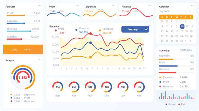 Business analytics dashboard interface design. Financial reporting and performance monitoring concept. Modern data visualization workspace. Professional management template layout.