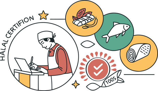 Halal certification process with halal food and ingredients