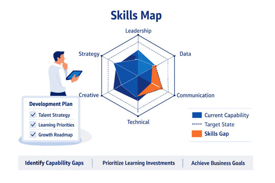 Skills gap analysis and workforce capability concept showing a floating