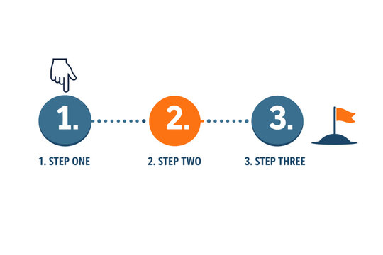 Step-by-step guidance and process tutorial illustration featuring three