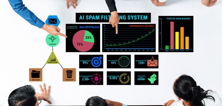 Analyzing AI Spam Filtering System Data with Graphs and Charts on Digital Table Displaying Performance Metrics and Filtering Techniques Fluxor.