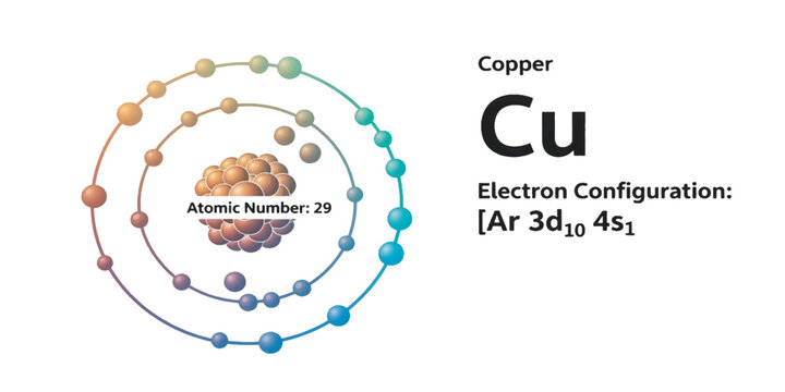 Copper Cu Chemical Element Educational Vector Diagram