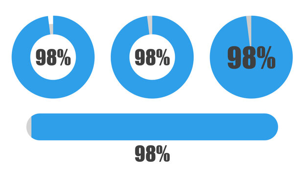 98％の円グラフとプログレスバーセット パーセンテージ表示アイコン素材98 Percent Chart and Progress Bar Set Circle Graph and UI Elements
