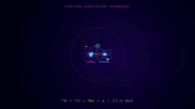 A schematic animation showing fusion reactor plasma as deuterium and tritium atoms collide to create helium and a neutron releasing immense energy in space