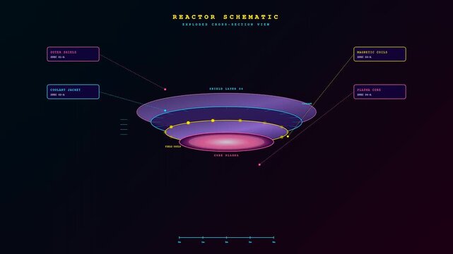 A futuristic digital animation depicting a fusion reactor plasma core within a complex exploded schematic view featuring holographic purple layers and glowing magenta energy