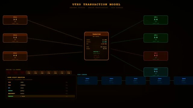 A complex visual representation of decentralized ledger technology depicting digital asset transfers through a series of connected nodes and glowing amber data panels