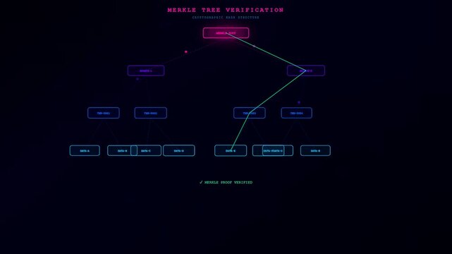 A cinematic digital rendering of decentralized ledger technology illustrating a magenta cryptographic merkle tree structure while a green neon line verifies a secure data path