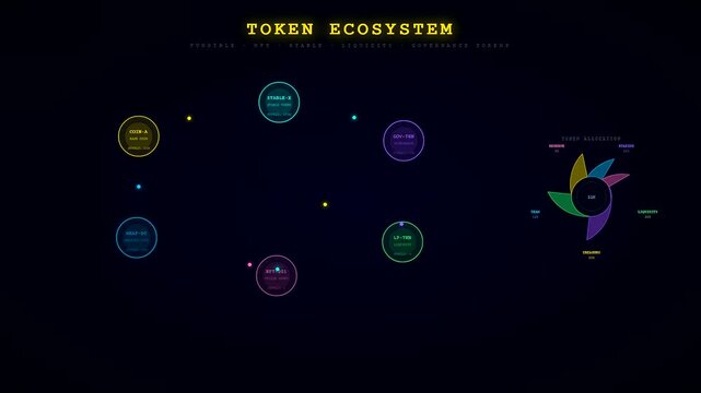 A sophisticated animation exhibiting decentralized ledger technology through pulsating neon circles that interconnect on a dark canvas to reveal a colorful asset distribution wheel
