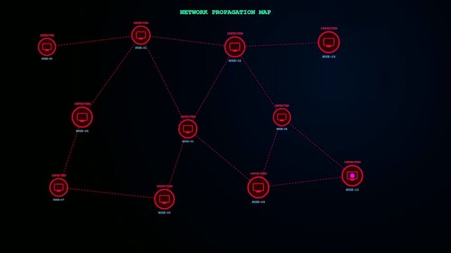 An intricate malware attack visualization depicting a digital virus spreading across a neon network of computer nodes shifting from cyan to red on black