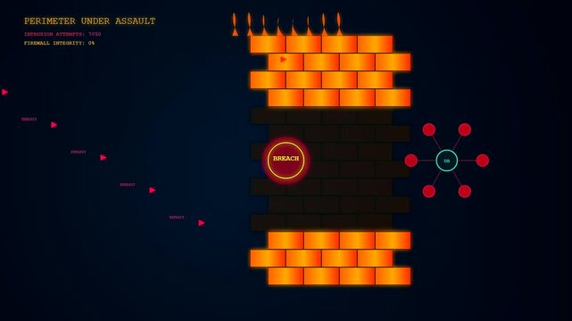 An animated malware attack visualization depicting a glowing orange digital firewall crumbling under a red assault to expose a vulnerable blue internal network system