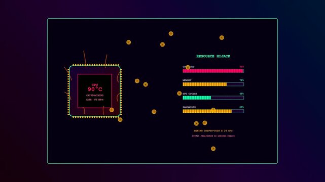 A digital screen depicting a malware attack visualization as the cpu temperature rises and resource gauges turn red during a malicious cryptojacking process