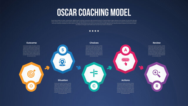 OSCAR coaching model infographic template with hexagon shape up and down dark background style with 5 point for slide presentation