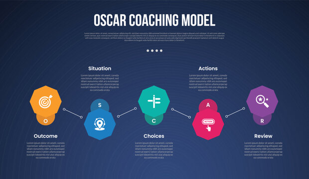 OSCAR coaching model infographic template with octagon shape up and down horizontal dark background style with 5 point for slide presentation