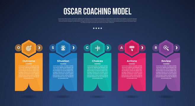 OSCAR coaching model infographic template with creative hexagon header on box dark background style with 5 point for slide presentation