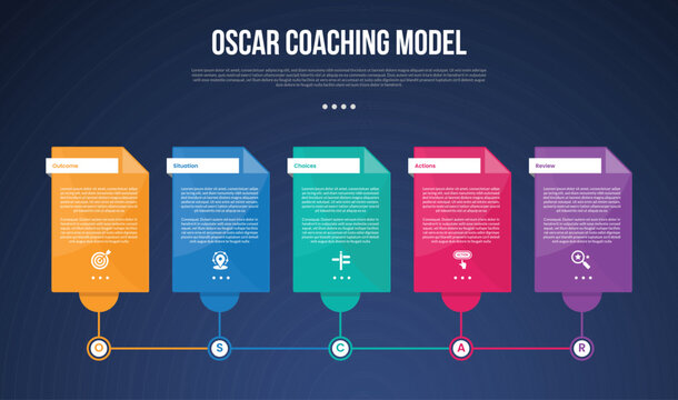 OSCAR coaching model infographic template with big table box linked line on bottom dark background style with 5 point for slide presentation