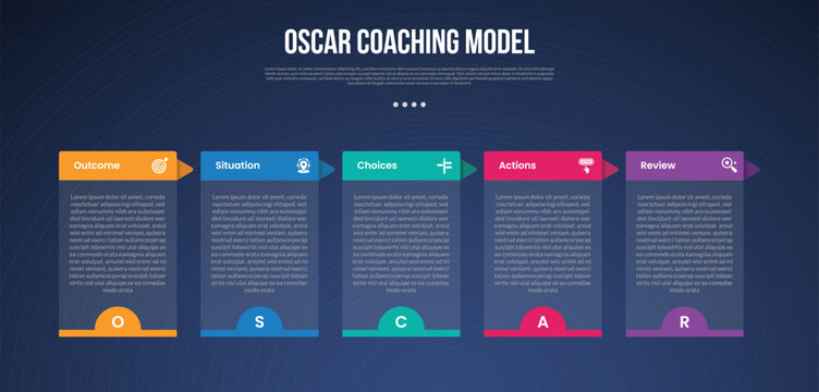 OSCAR coaching model infographic template with transparent box table and arrow header dark background style with 5 point for slide presentation