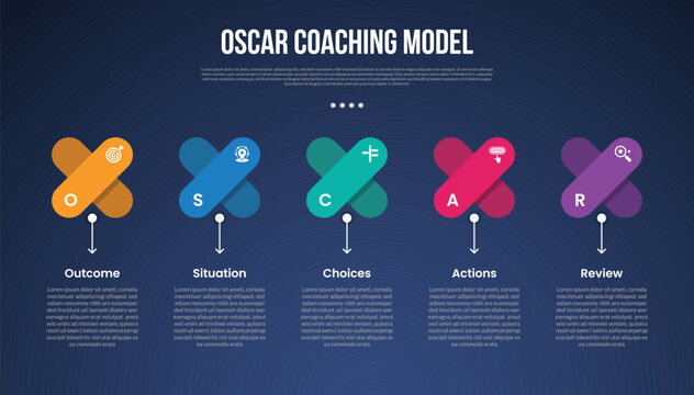OSCAR coaching model infographic template with x shape and arrow line bottom description dark background style with 5 point for slide presentation