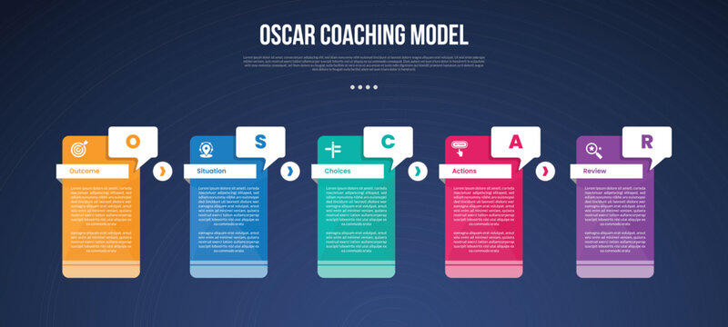 OSCAR coaching model infographic template with creative table with callout box badge dark background style with 5 point for slide presentation