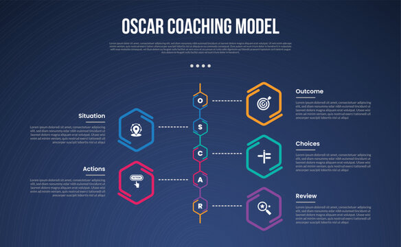 OSCAR coaching model infographic template with hexagon outline on vertical timeline style dark background style with 5 point for slide presentation