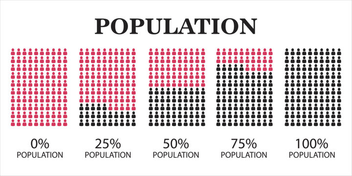 Percentage of population infographic. simple flat vector illustration
