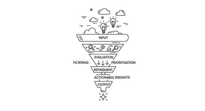 Business funnel diagram showing data processing from input to actionable insights
