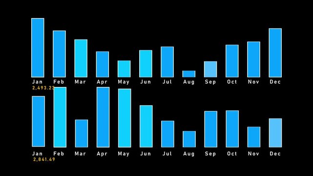 Dynamic dashboard interface with animated numbers and bar chart data visualizations represents business analytics, monitoring systems, and modern corporate reporting concepts in 4K motion graphics.