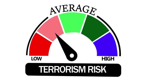 Dynamic terrorism risk assessment gauge meter animation featuring a moving needle indicating fluctuating security threat levels from low to for global intelligence, geopolitical analysis, and