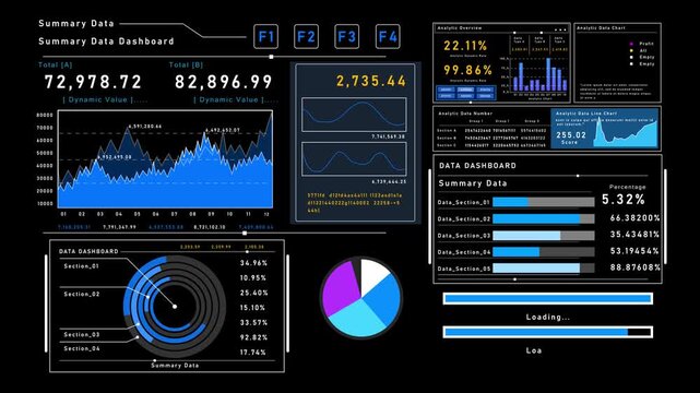 Advanced financial and business dashboard mockup footage with animated charts and futuristic UI design represents digital transformation, performance monitoring, and intelligent data systems in modern
