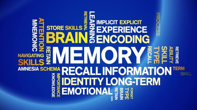 Memory animated word cloud-text design animation tag kinetic typography seamless loop.
