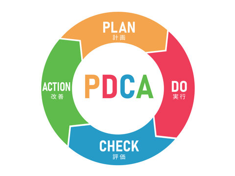 PDCA