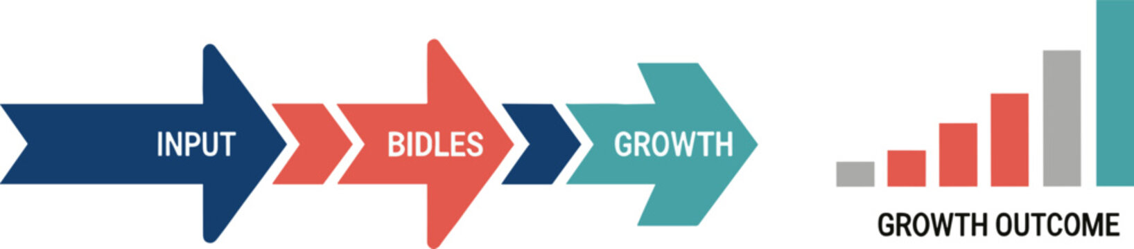 Linear business growth infographic showing the sequence from input and building stages to final growth outcome bar charts.