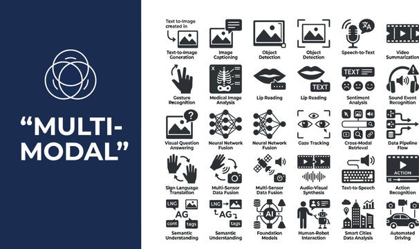 Diagrams display complex multimodal machine learning system processes.